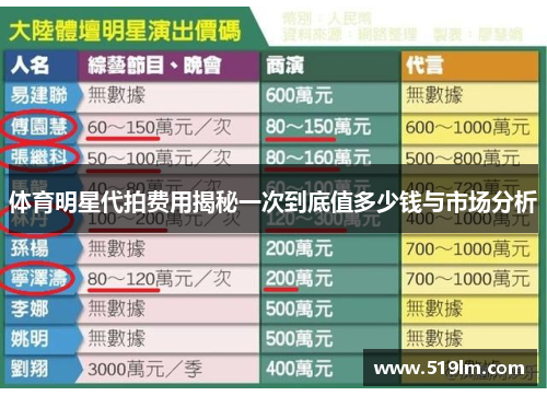 体育明星代拍费用揭秘一次到底值多少钱与市场分析